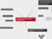 Arquitectura de Sistemas de Bases de Datos