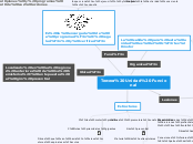 Sample Mind Map