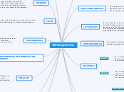 TERMOQUIMICA