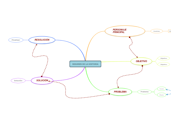 Resumen de la historia