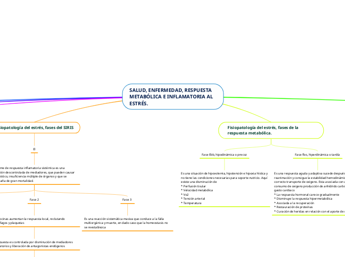 SALUD, ENFERMEDAD, RESPUESTA METABÓLICA E INFLAMATORIA AL ESTRÉS.