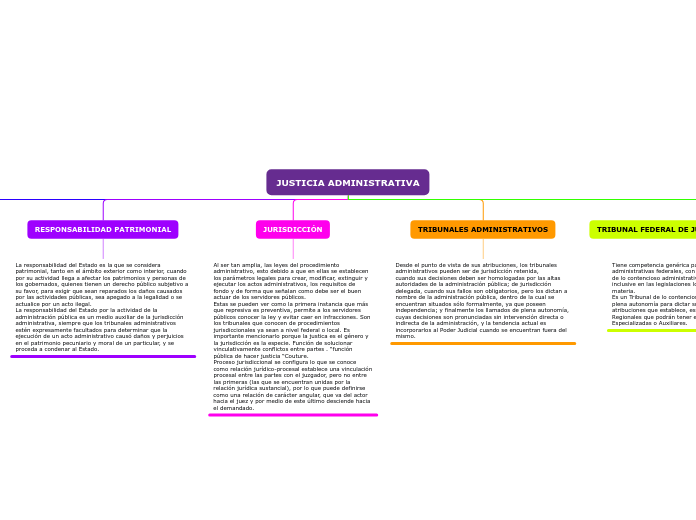 Justicia Administrativa