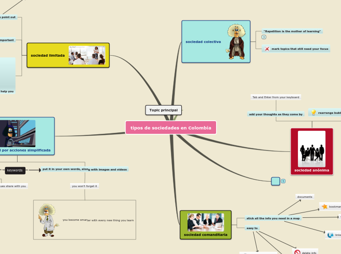 Sample Mind Map