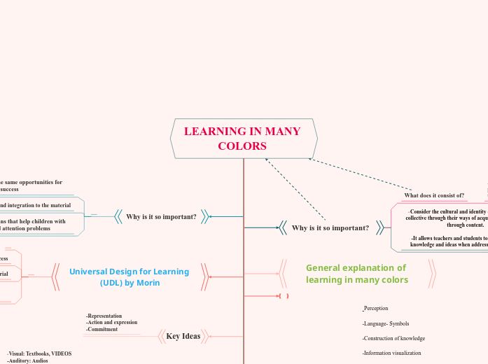 LEARNING IN MANY COLORS by Leidi Yohana Solano