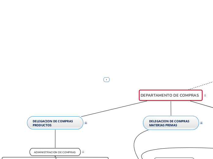 DIAGRAMA FLUJO DE COMPRA Y VENTA