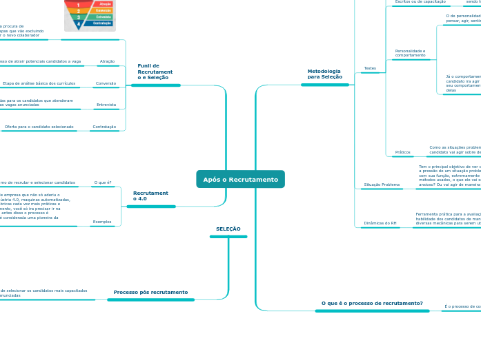 Recrutamento e Seleção