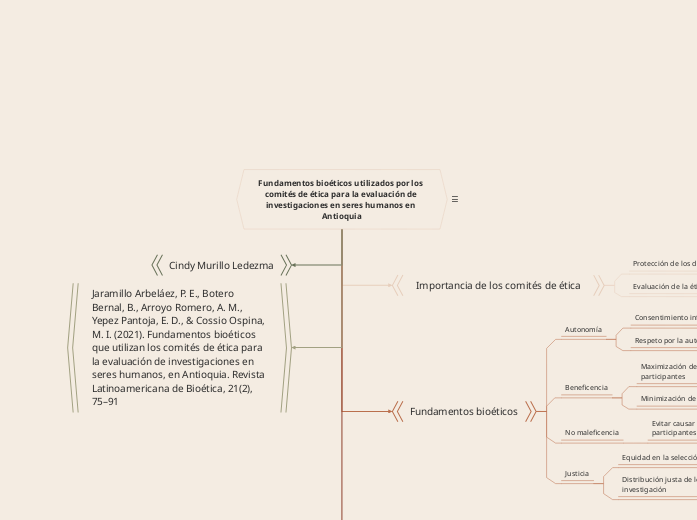 Fundamentos bioéticos utilizados por los comités de ética para la evaluación de investigaciones en seres humanos en Antioquia