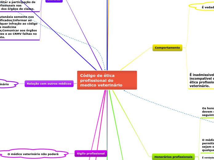 Código de ética profissional do       medico veterinário