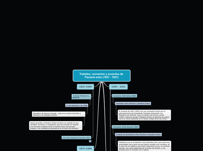 mapa conceptual de tratados panameños