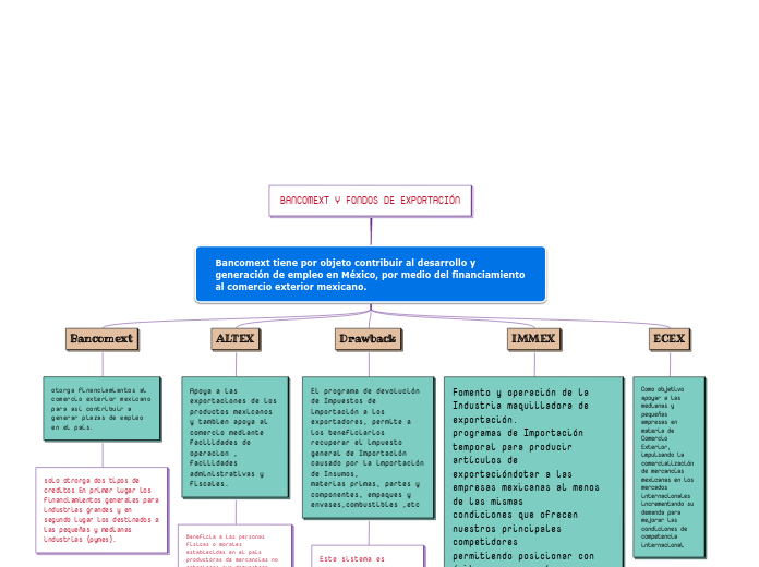 BANCOMEXT Y FONDOS DE EXPORTACIÓN