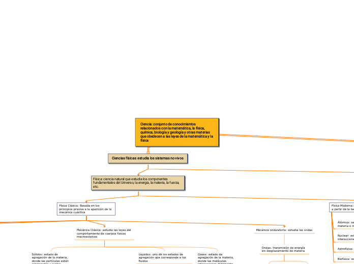 Ciencia: conjunto de conocimientos relacionados con la matemática, la física, química, biología y geología y otras materias que obedecen a las leyes de la matemática y la física