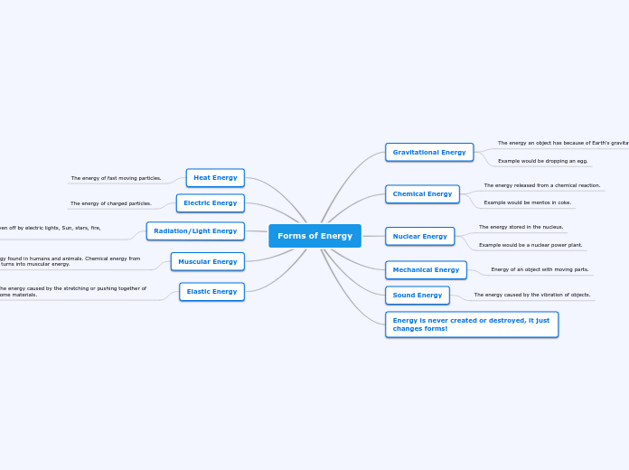 Forms of Energy