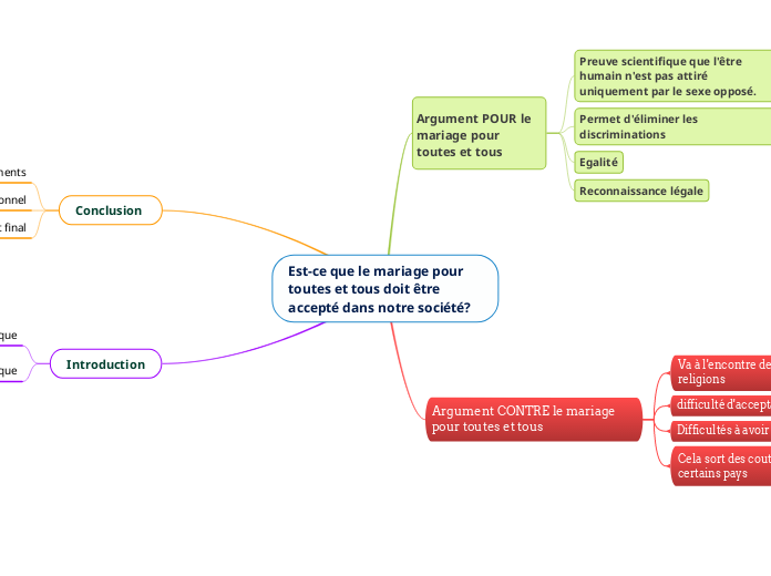 FCB1C_Groupe 3_Mariage pour tous