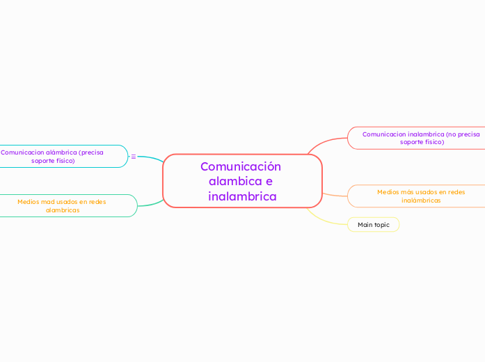 Comunicación alambica e inalambrica