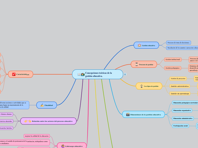 Concepciones teóricas de la gestión educativa.