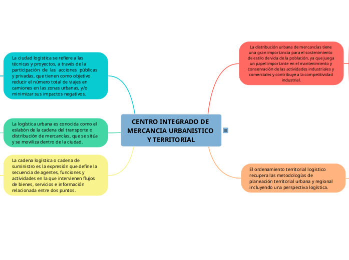 CENTRO INTEGRADO DE MERCANCIA URBANISTICO Y TERRITORIAL