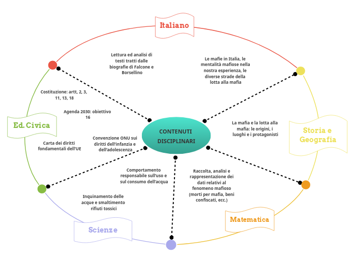 CONTENUTI DISCIPLINARI
