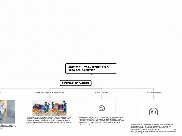 ADMISION, TRANSFERENCIA Y ALTA DEL PACIENTE