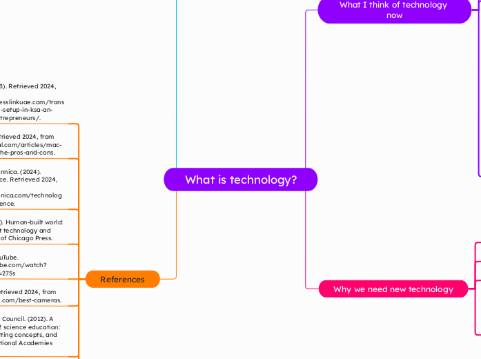 What is technology?