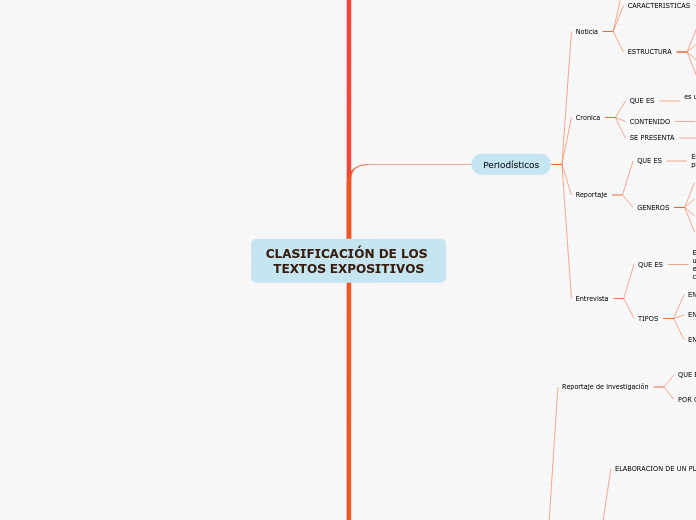 CLASIFICACIÓN DE LOS TEXTOS EXPOSITIVOS