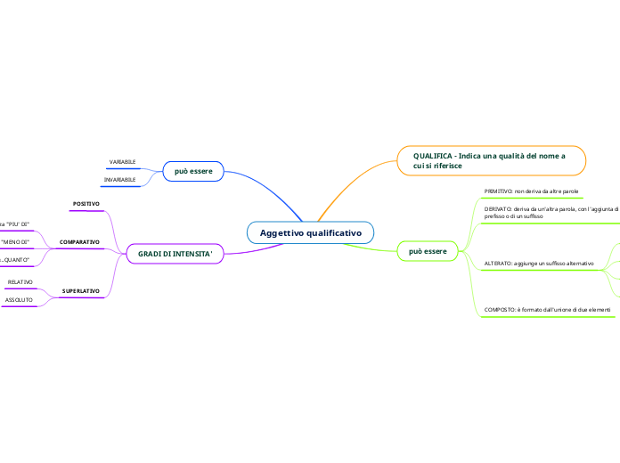 Aggettivo qualificativo