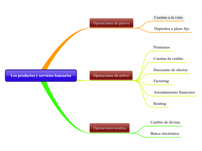 Organigrama