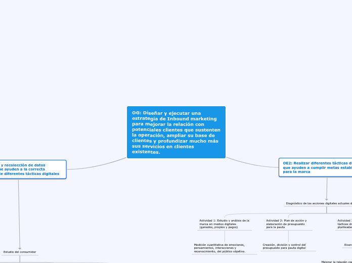 OG: Diseñar y ejecutar una estrategia de Inbound marketing para mejorar la relación con potenciales clientes que sustenten la operación, ampliar su base de clientes y profundizar mucho más sus servicios en clientes existentes.