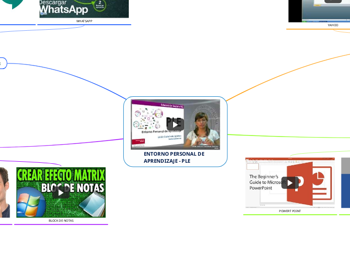 ENTORNO PERSONAL DE APRENDIZAJE - PLE