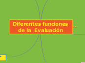 diferentes funciones de la evaluación