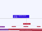 CLIMAS Y VEGETACION DE ESPAÑA
