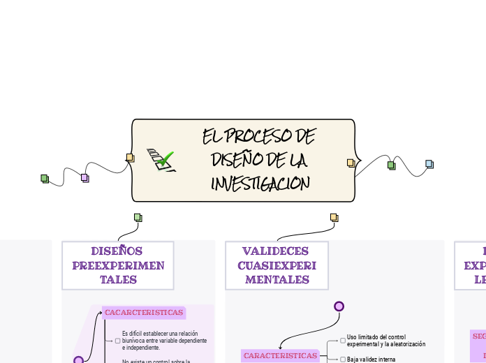 EL PROCESO DE DISEÑO DE LA INVESTIGACION