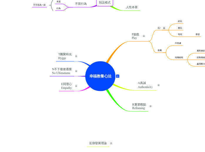 幸福教養心法