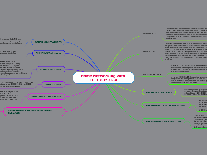 Home Networking with IEEE 802.15.4