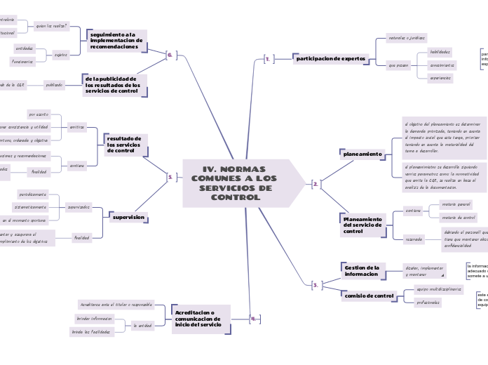 IV. NORMAS COMUNES A LOS SERVICIOS DE
CONTROL