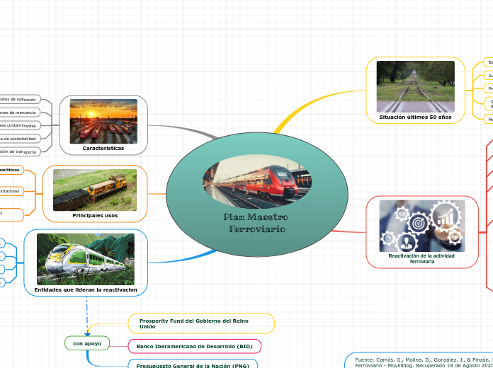 Plan Maestro Ferroviario