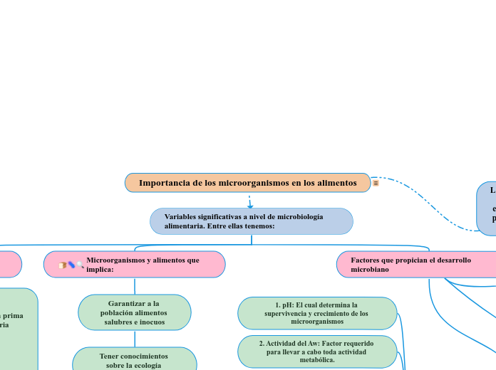 Importancia de los microorganismos en los alimentos