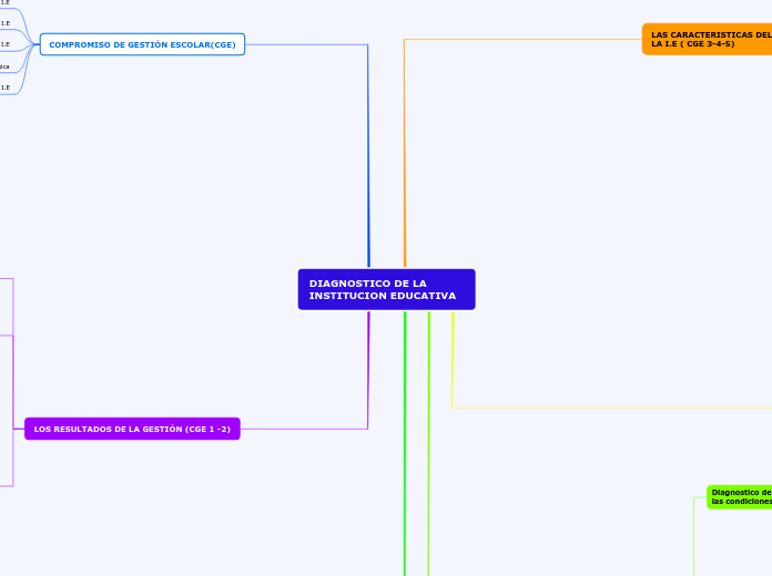 DIAGNOSTICO DE LA INSTITUCION EDUCATIVA