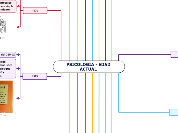 PSICOLOGÍA - EDAD ACTUAL 