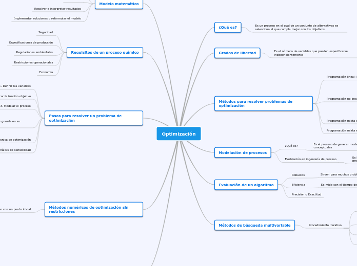Optimización