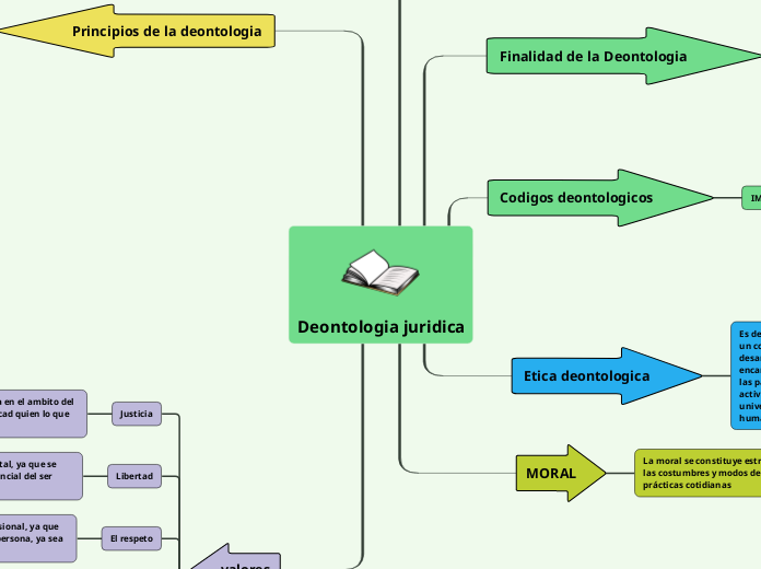 Deontologia juridica