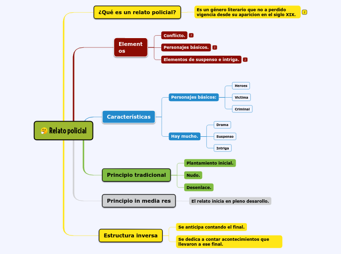 Relato policial