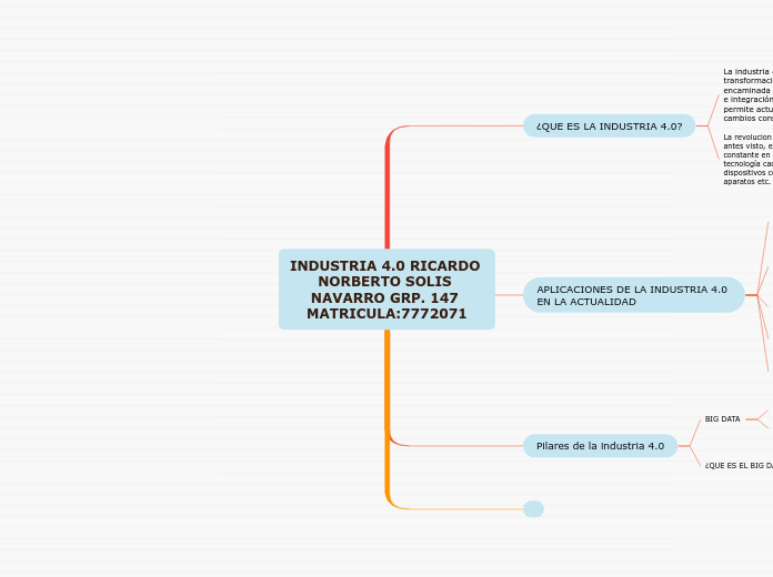 INDUSTRIA 4.0 RICARDO NORBERTO SOLIS NAVARRO GRP. 147 MATRICULA:7772071