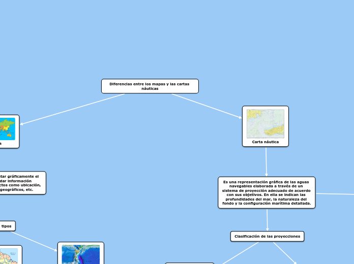 Diferencias entre los mapas y las cartas náuticas