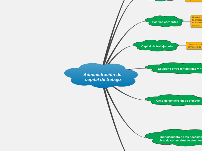 Administración de capital de trabajo