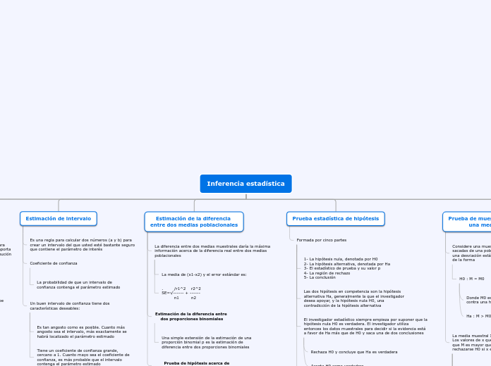 Inferencia estadística