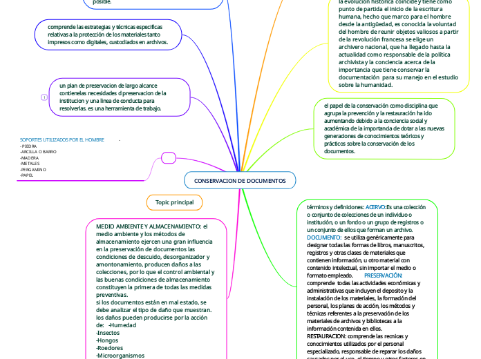 CONSERVACION DE DOCUMENTOS