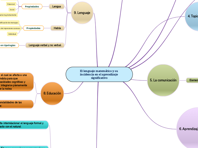 El lenguaje matemático y su incidencia en el aprendizaje significativo