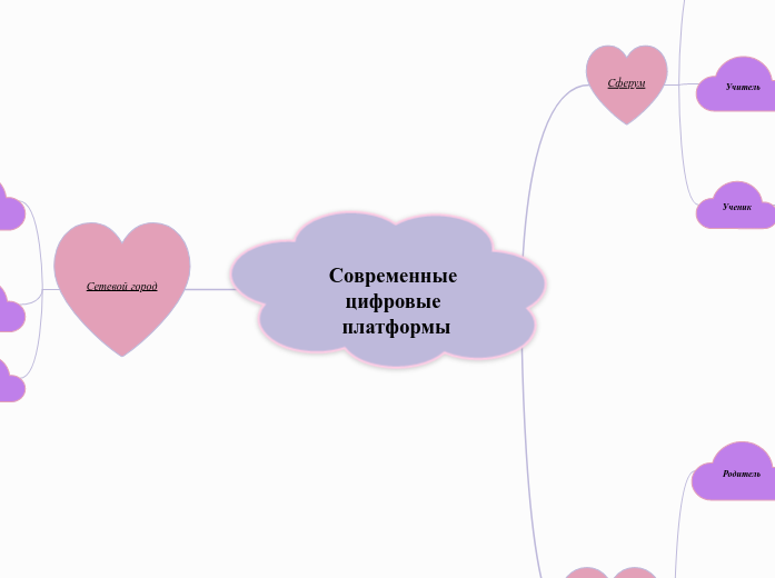 Современные цифровые платформы