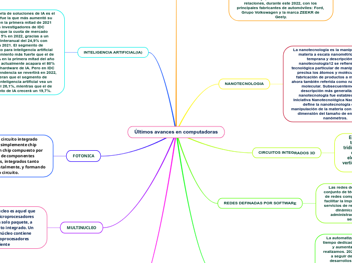 Últimos avances en computadoras