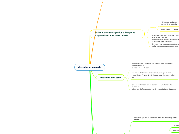 derecho sucesorio